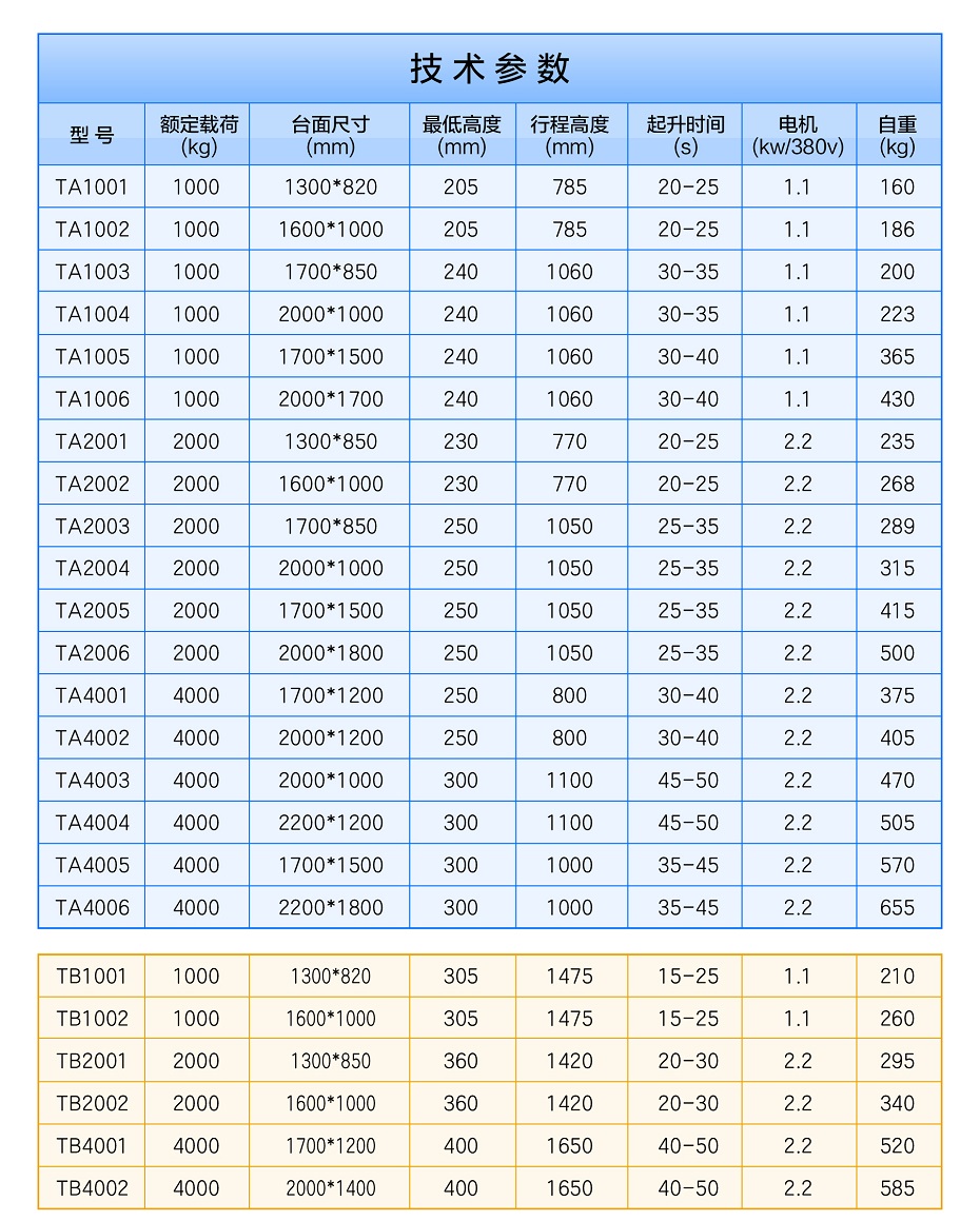 液壓升降平臺